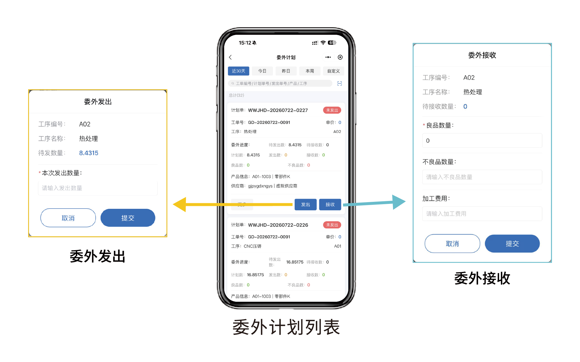 委外管理：委外发出、委外计划列表、委外接收