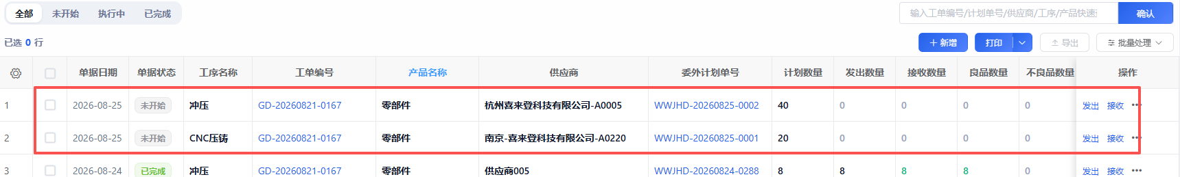 委外流程