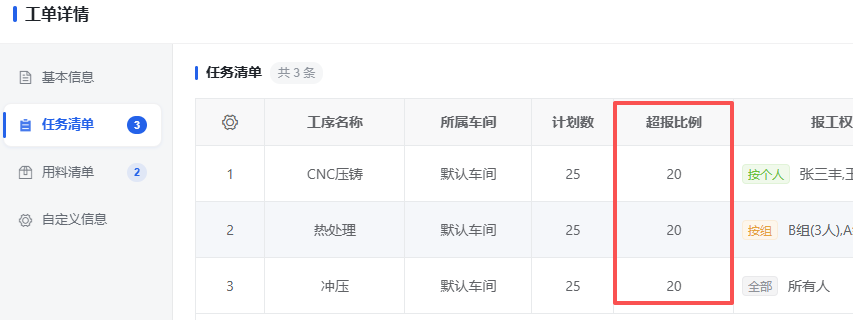 差异化超报比例